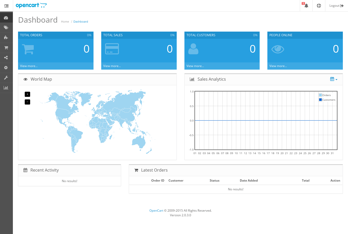 OpenCart Dashboard