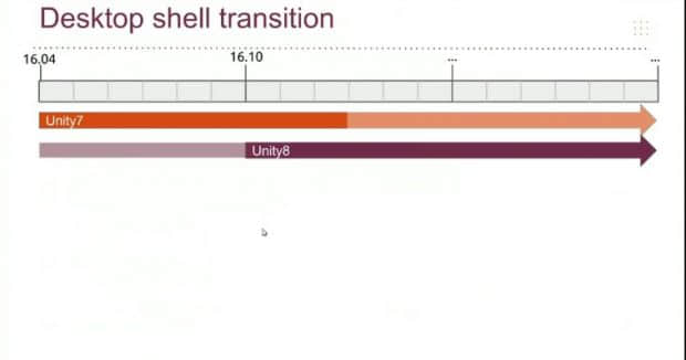 Unity 7 to Unity 8 transition for the Ubuntu Desktop