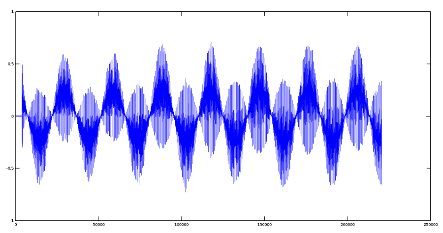 Tremolo Signal