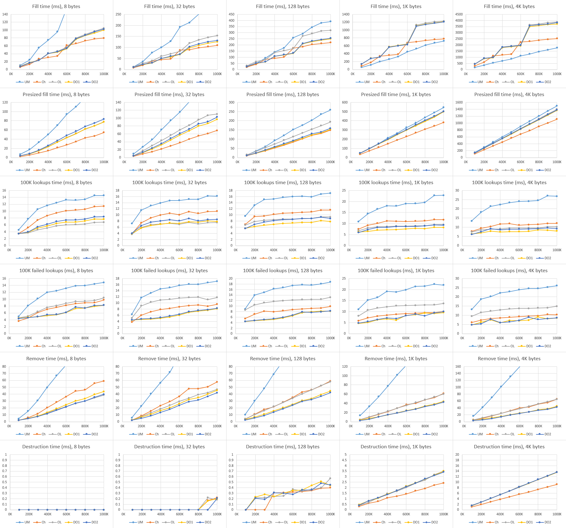 Results for g++ 4.8, Linux Mint 17.1, Core i5-4570S