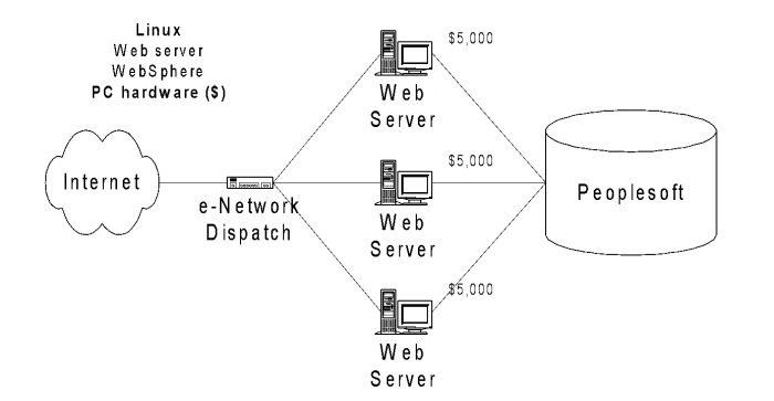 Linux cost diagram