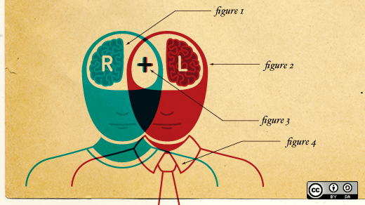 What's the point of DevOps?