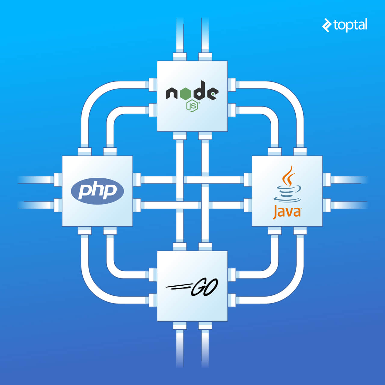 Cover Photo: Server-side I/O: Node vs. PHP vs. Java vs. Go