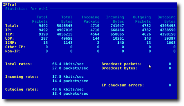 Fig.02: General interface statistics: IP traffic statistics by network interface 