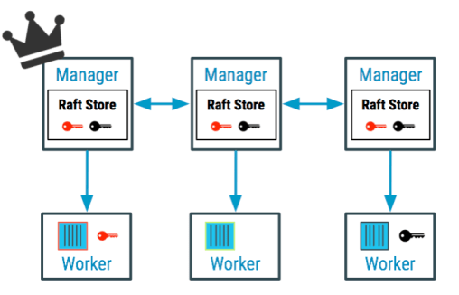 Docker Secrets