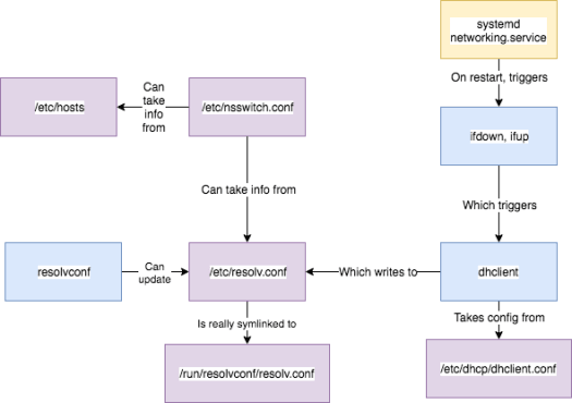 linux-dns-2 (2)