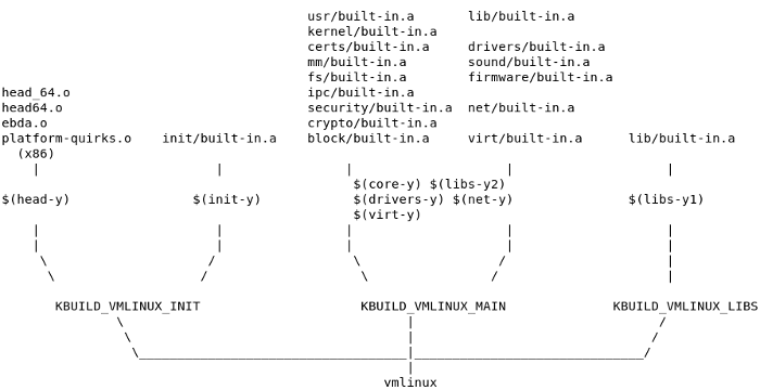 vmlinux overview