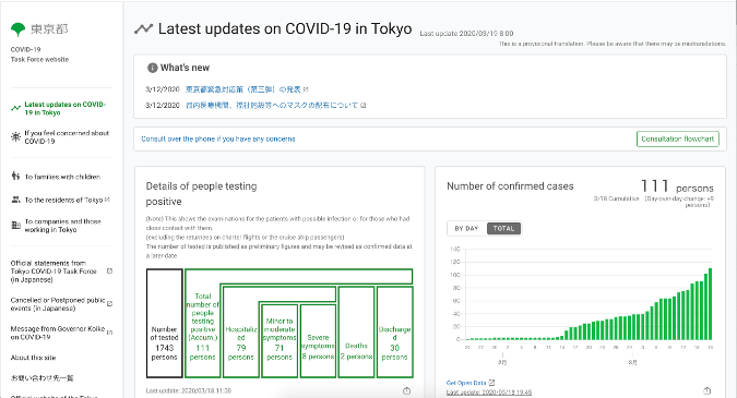 City of Tokyo's COVID-19 Task Force site