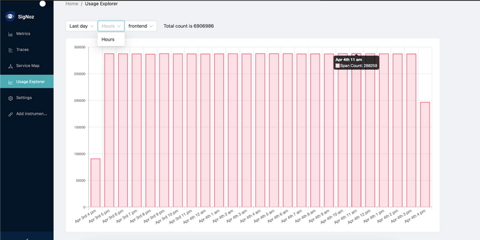 SigNoz Usage Explorer