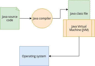 JVM 参数