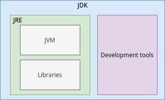 JDK