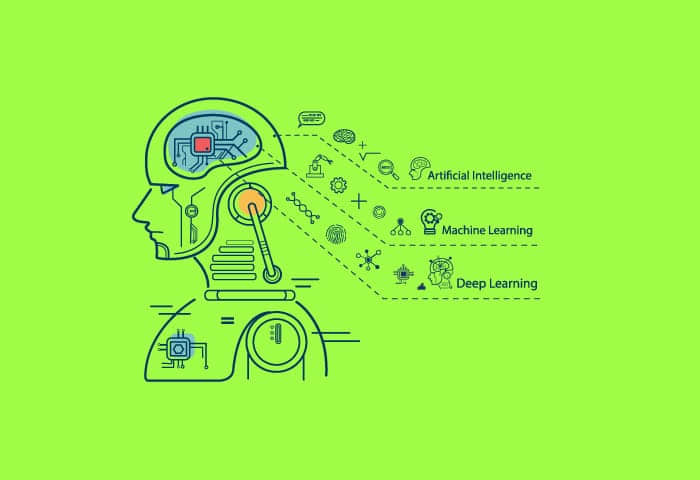 AI ML and DL What’s the Difference