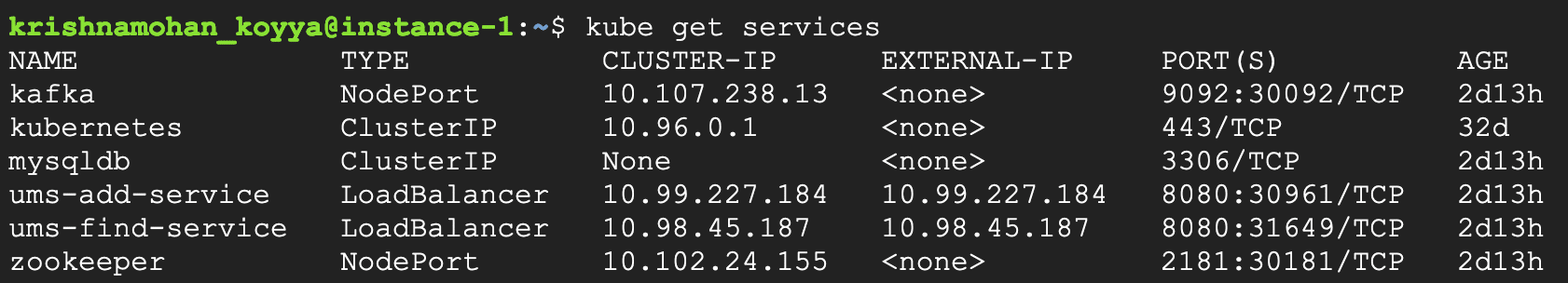 图 3: Kubernetes 服务