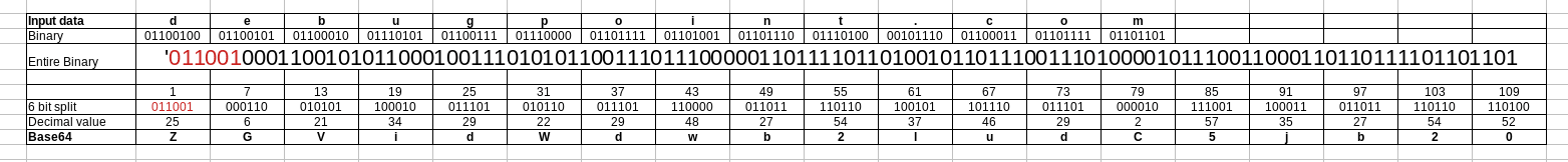 Base64 Encode and Decode – inner working